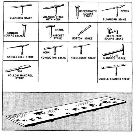 stakes used in sheet metal|sheet metal stakes definition.